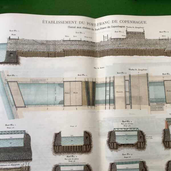 Le Port-Franc de Copenhague.